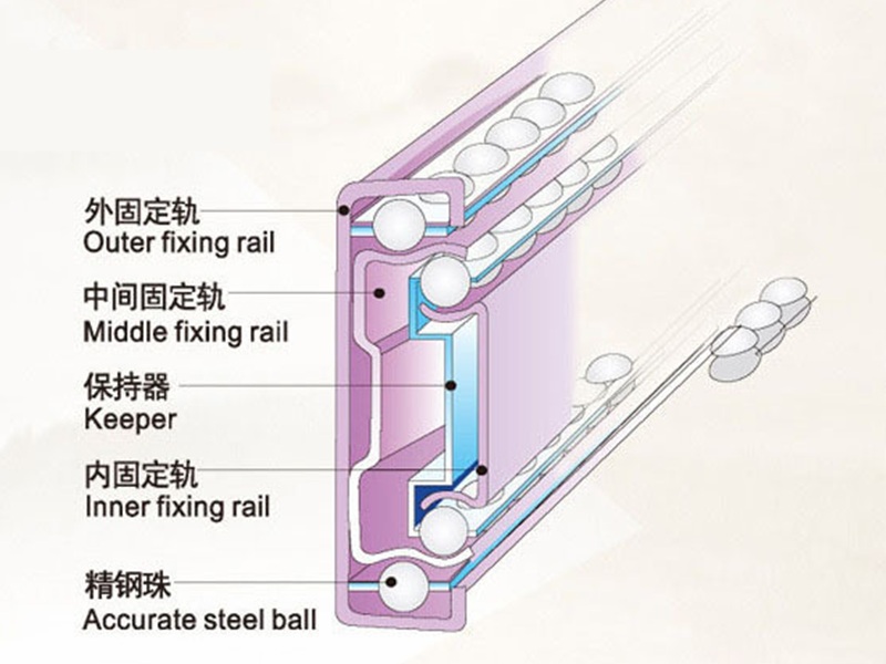 钢珠滑轨内部结构图
